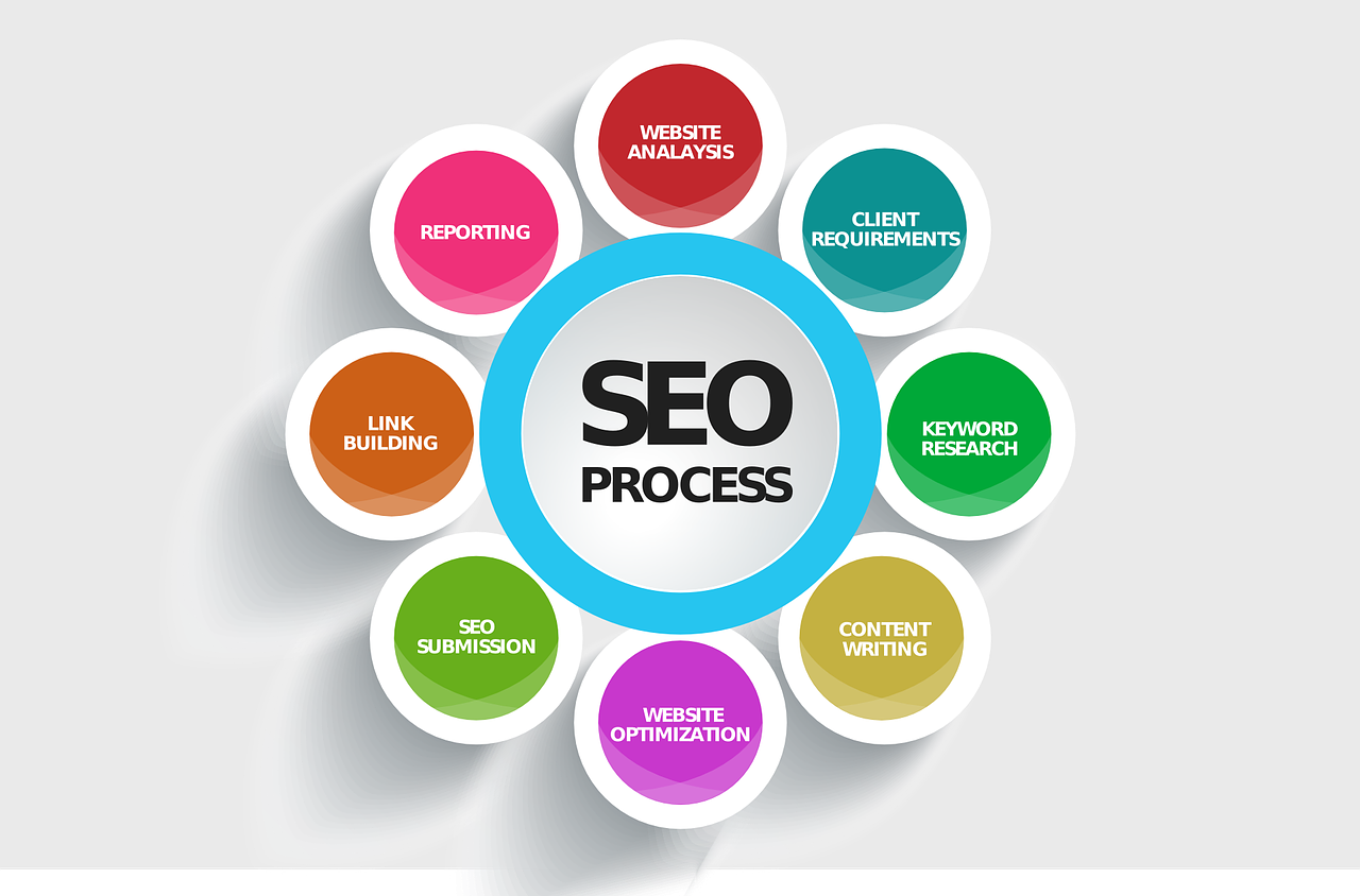 What is Search engine optimization (SEO)?