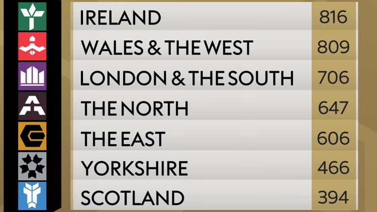 The final Racing League standings