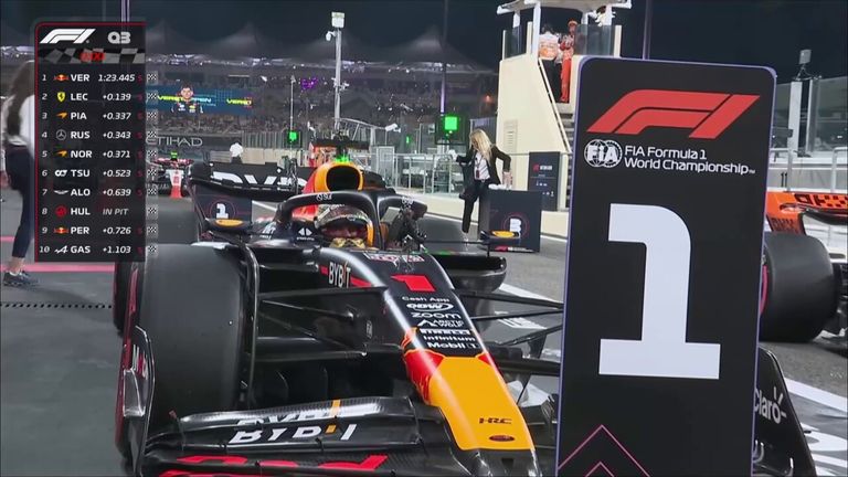 Max Verstappen takes another pole position in Abu Dhabi as teammate Sergio Perez slips to P9 after his lap time was deleted.