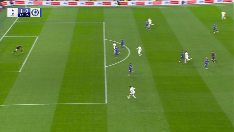 Heung-Min Son other angle VAR Tottenham vs Chelsea