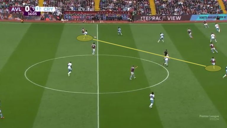 As Crystal Palace&#39;s defenders anticipate a pass aimed at their right-hand side, Torres slides the ball through to Moussa Diaby in space a central position