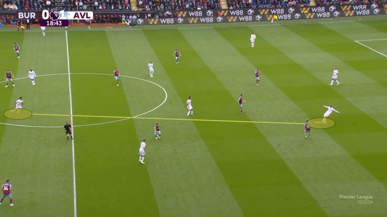 Torres plays a pass through the lines to Ollie Watkins in the build-up to Aston Villa&#39;s second goal against Burnley 