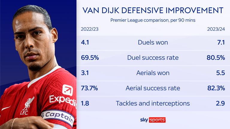 Virgil van Dijk