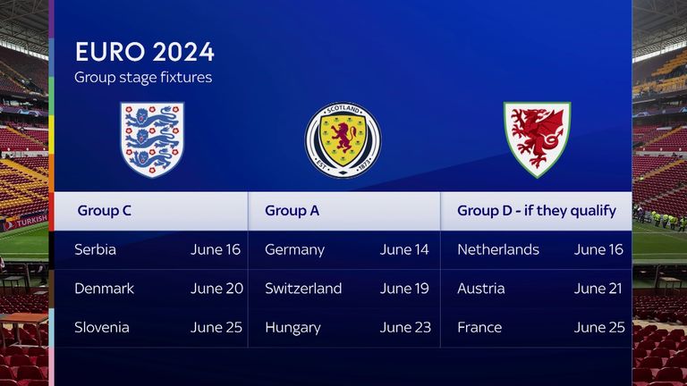 Euro 2024 fixtures