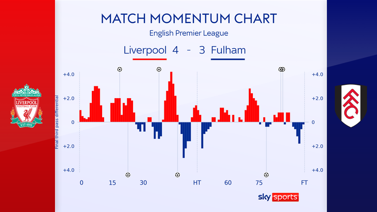 Stats