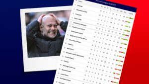 Read more about the article Man City vs Tottenham: Pep Guardiola’s side stuttering in Premier League… why? | Football News