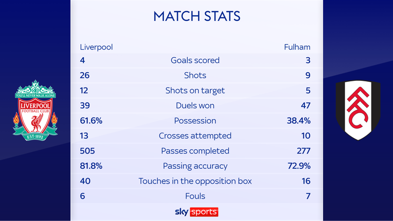 Match stats