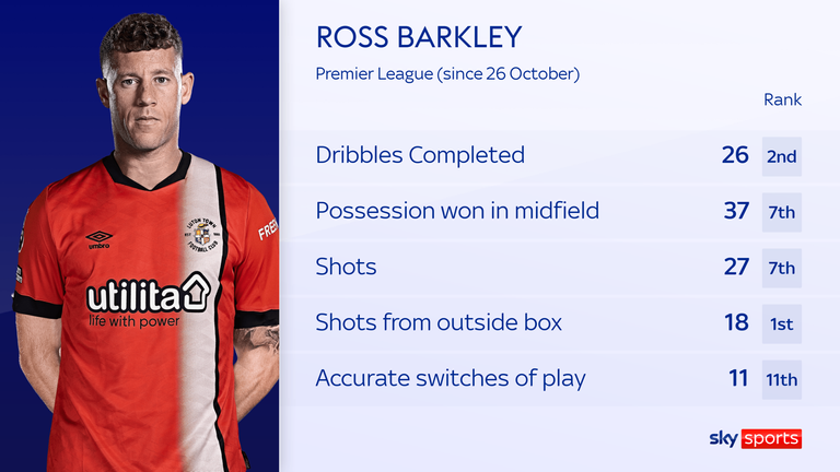 Ross Barkley 