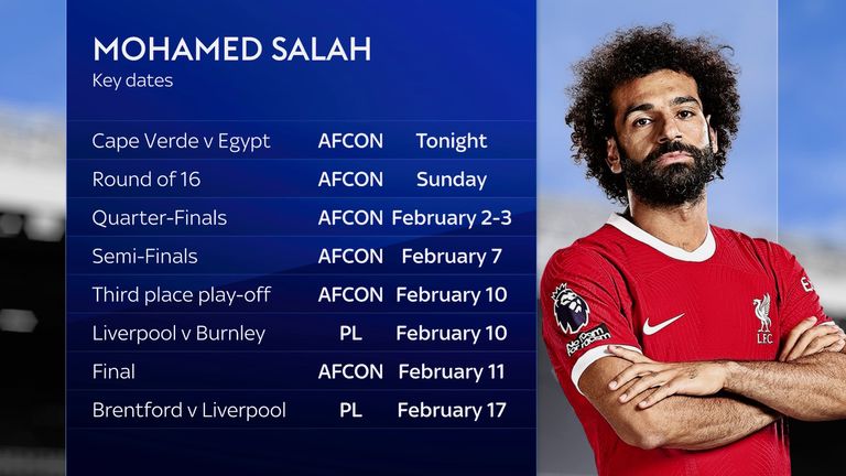 MO SALAH DATES