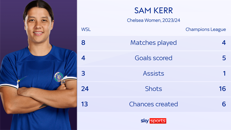 Sam Kerr