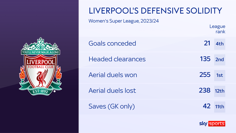 Liverpool Women