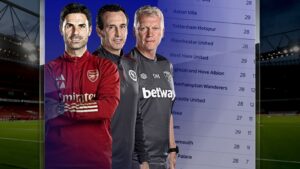 Read more about the article Where was your Premier League team with 10 games to go last season? | Football News