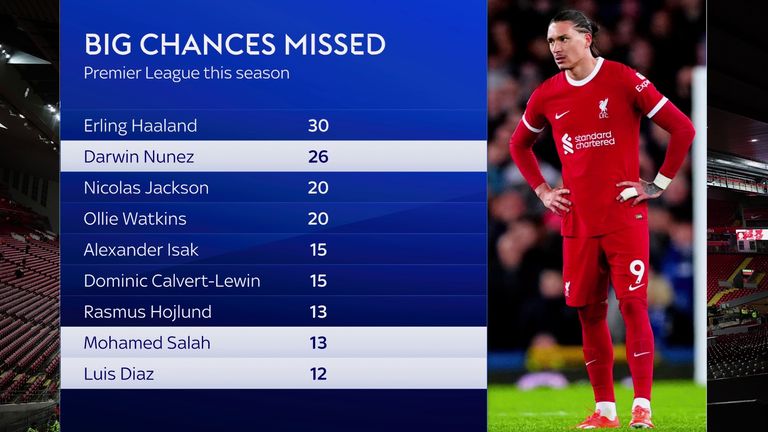 Misfiring forwards have cost Liverpool big this season