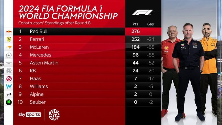 F1 drivers' championship after Monaco GP