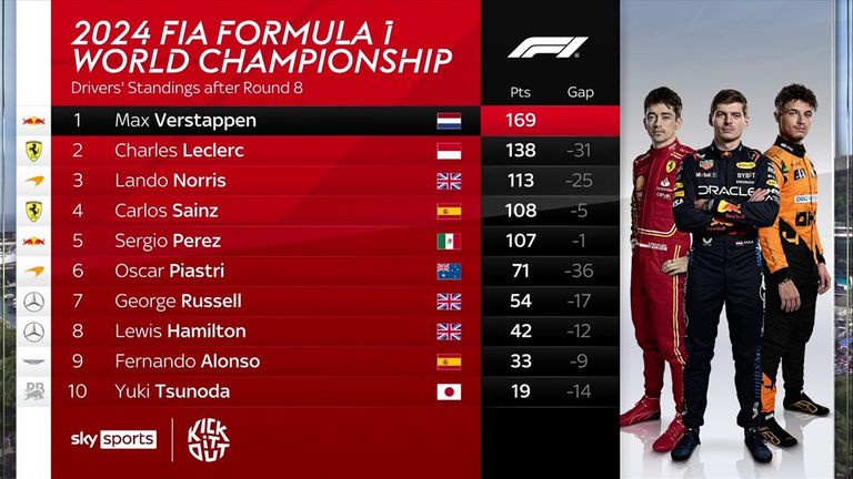 F1 constructors' championship after Monaco GP