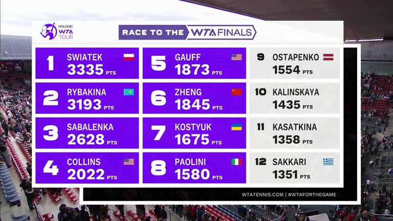 Race to the WTA Finals