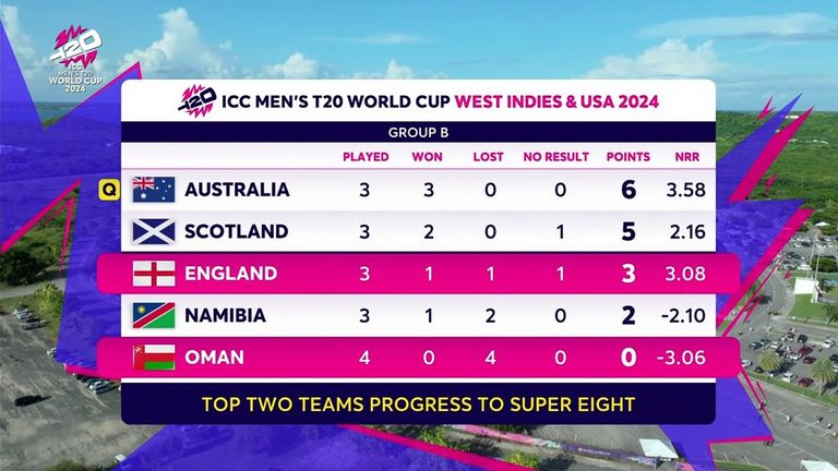 England's net run-rate is now superior to Scotland's