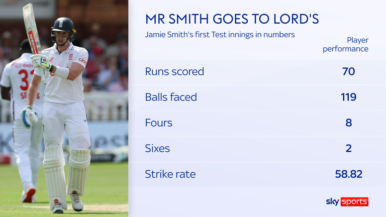 Jamie Smith's first Test in numbers