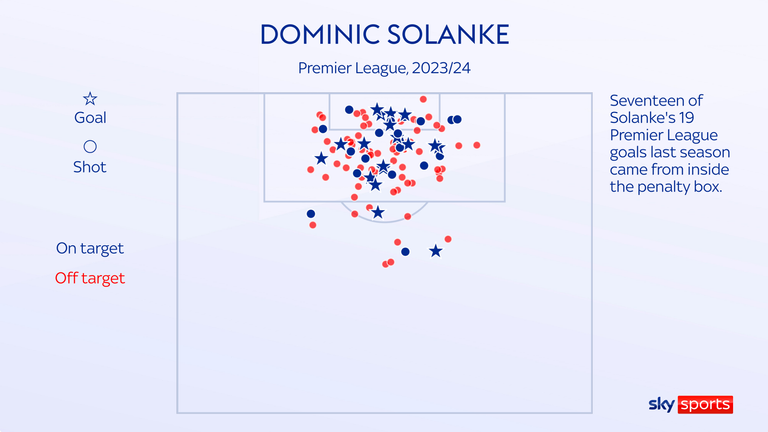 Dominic Solanke's shot map from last season