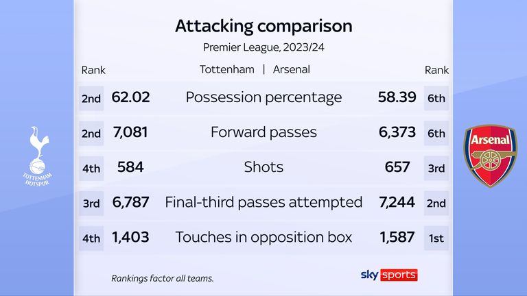 Attack comparison