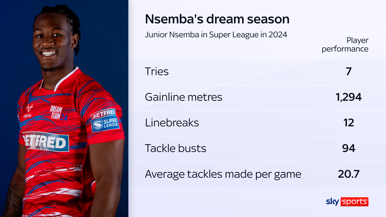 Junior Nsemba's 2024 Super League season