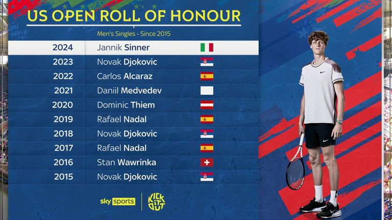 US Open Roll of Honour