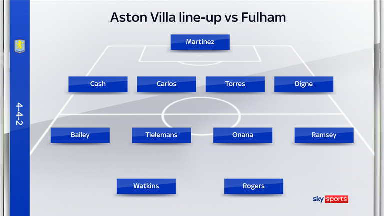 Aston Villa's line-up versus Fulham 